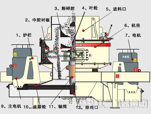 鵝卵石制沙機(jī)結(jié)構(gòu)優(yōu)勢(shì)有哪些？