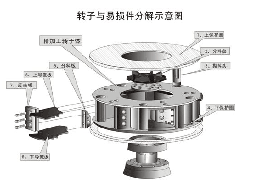 鵝卵石制沙機(jī)結(jié)構(gòu)優(yōu)勢(shì)有哪些？