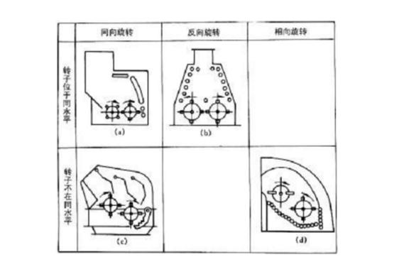 反擊式破碎機種類、型號及產能分析