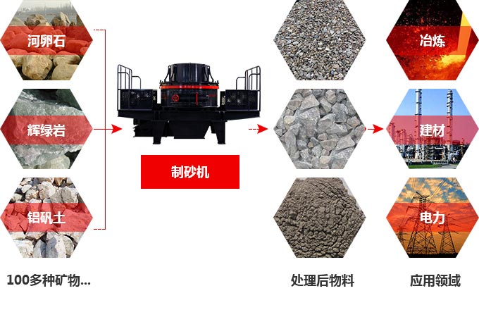 TK石料節(jié)能制砂機(jī)究竟多少錢一臺？有前途嗎？