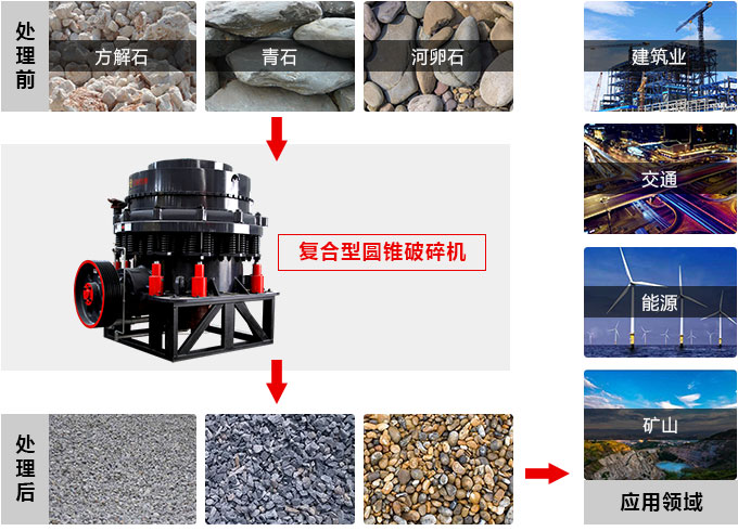復(fù)合圓錐破碎機(jī)，私人訂制價(jià)格更實(shí)惠