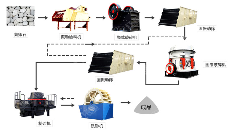 河卵石制沙機哪里有賣？一套多少錢？