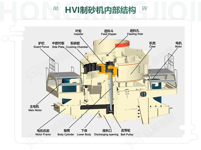 時(shí)產(chǎn)100噸機(jī)制砂整形機(jī)，推薦用HVI制砂機(jī)-好維護(hù)、成品率高