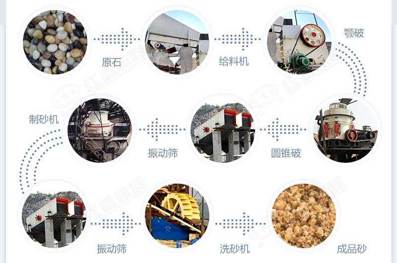 什么設(shè)備制沙效果好？新型VSI-A7制砂機(jī)不容錯(cuò)過
