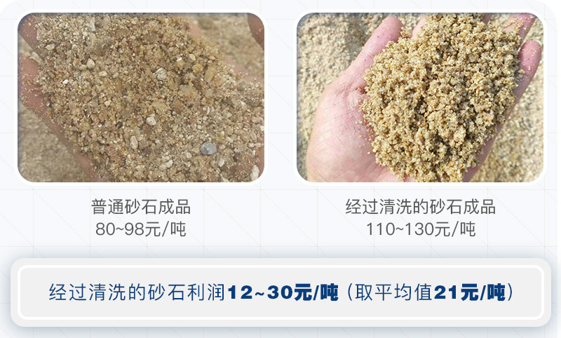 機(jī)制砂為什么要水洗？洗砂需要哪些設(shè)備？