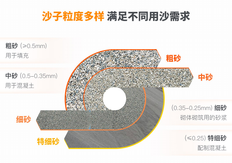 山沙的用途有哪些？洗沙機(jī)設(shè)備洗出高品質(zhì)山沙