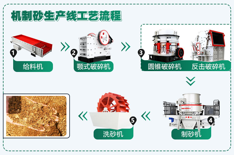 時產(chǎn)300噸花崗巖生產(chǎn)線配置方案分享，支持量身定制