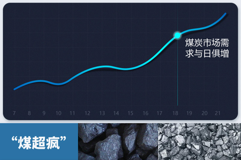 煤炭需求量急劇增加，粉碎煤塊設(shè)備需求更大