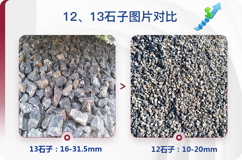1213石料規(guī)格_生產(chǎn)12、13石子設(shè)備用什么，價(jià)格是多少