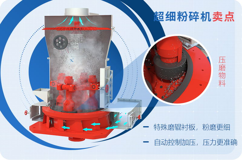 小型超細(xì)磨粉機(jī)能磨到多少目，型號(hào)及價(jià)格，附現(xiàn)場(chǎng)視頻