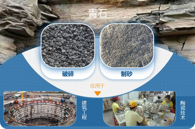 請問，青石能制沙子嗎，制砂設(shè)備有哪些？一方青石出多少砂