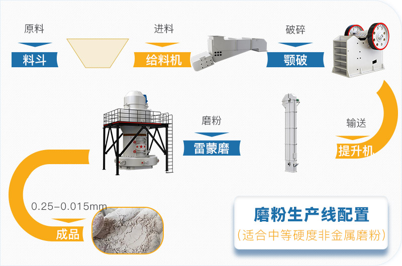 粉煤灰磨粉生產(chǎn)線一套設(shè)備價(jià)格多少，附現(xiàn)場(chǎng)案例